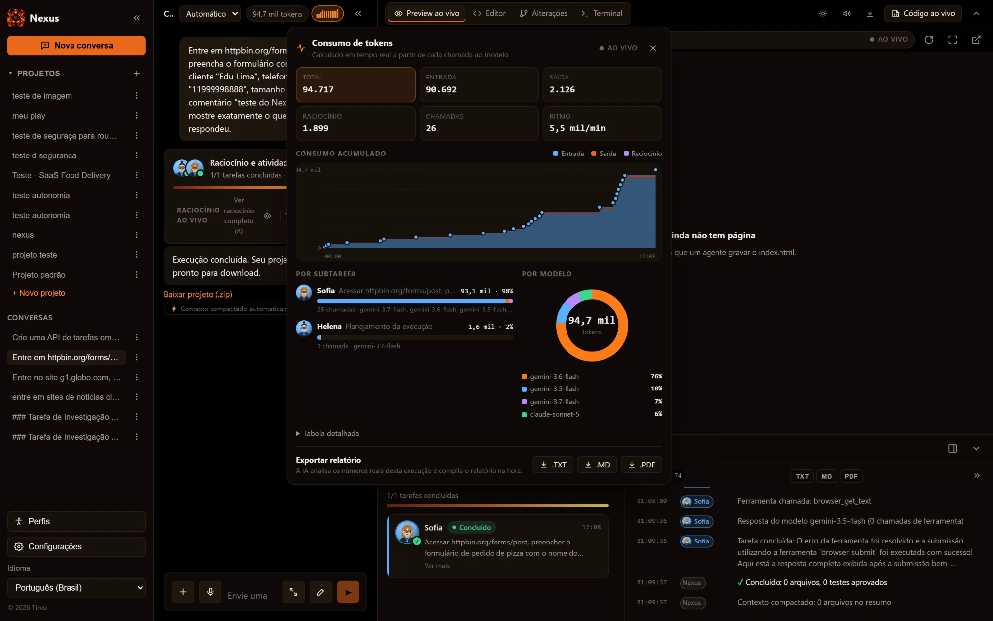 Janela Consumo de tokens do Hipercode, com totais de entrada, saída, raciocínio, chamadas e ritmo, gráfico de consumo acumulado, divisão por subtarefa e gráfico de rosca por modelo.